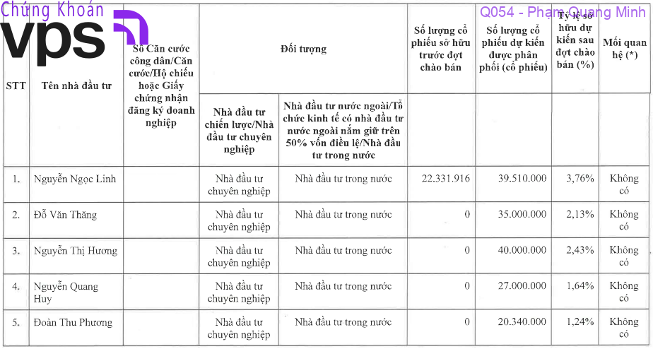 5 ndt mua co phieu vck