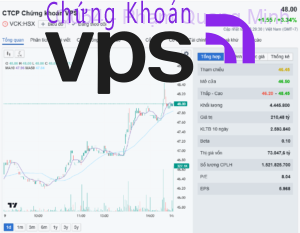 VPS tăng ngày 19/1/2026