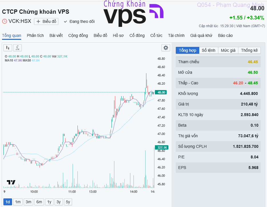 VPS Lãi khủng, vượt kế hoạch lợi nhuận 2025 - Mở tài khoản chứng khoán VPS